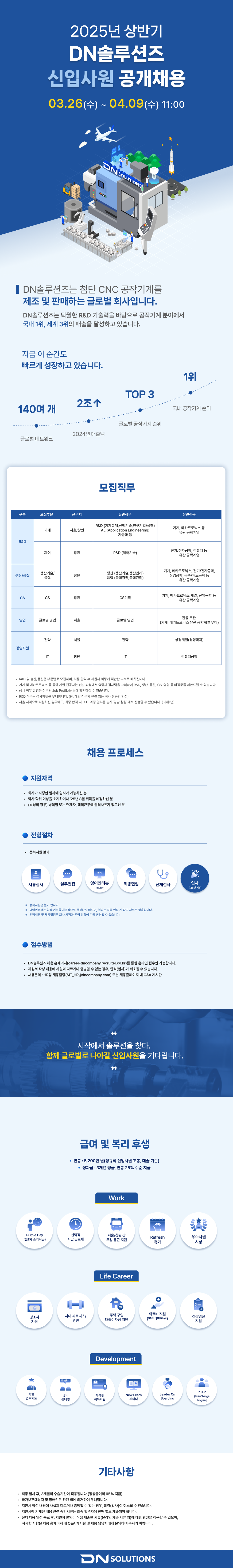 Contents image